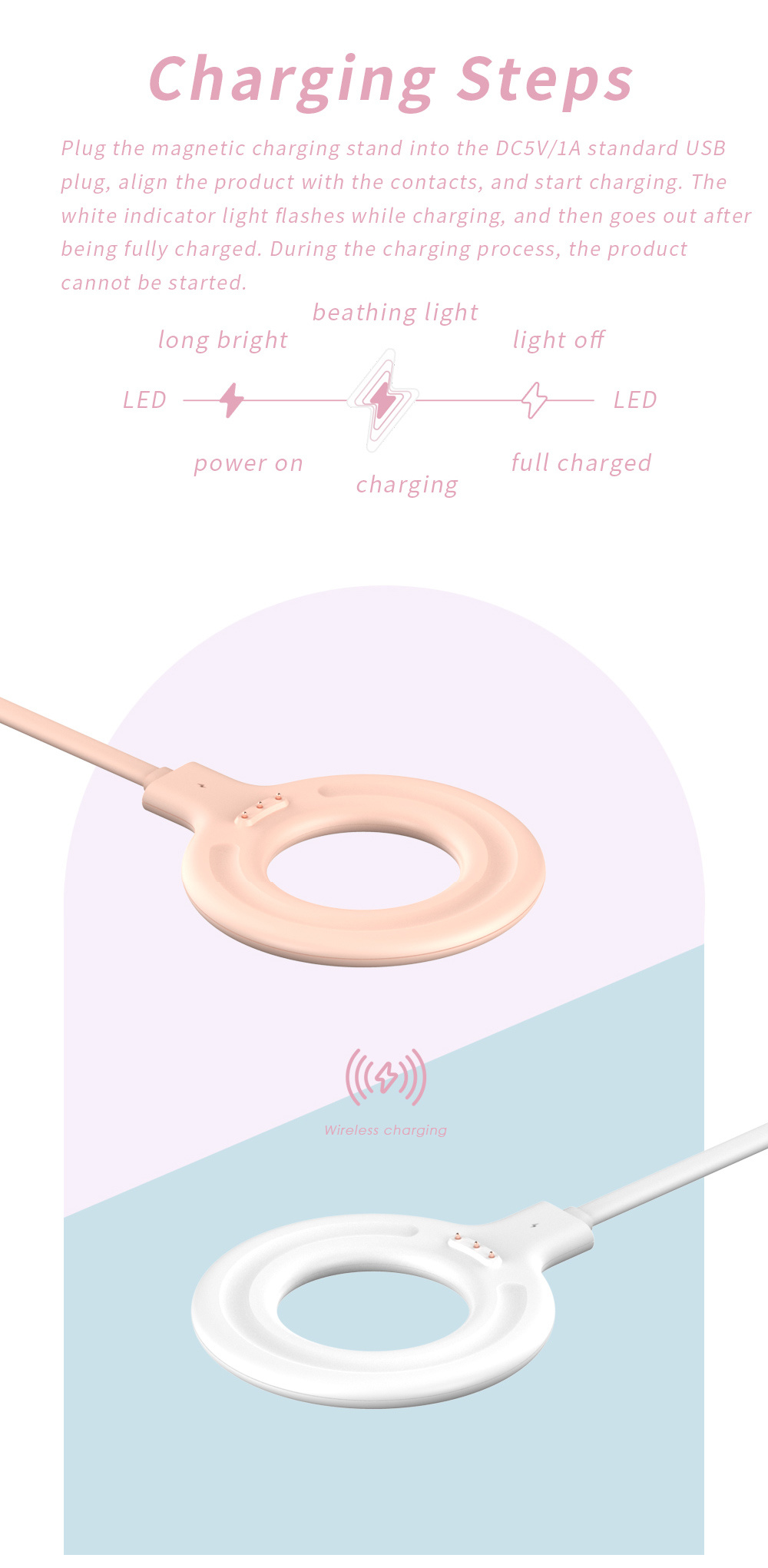Ładowarka USB do przenośnego b – Makeup Beauty Ro recenzja i cena